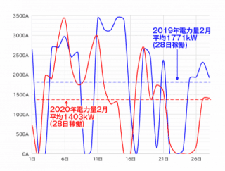 冬の節電効果