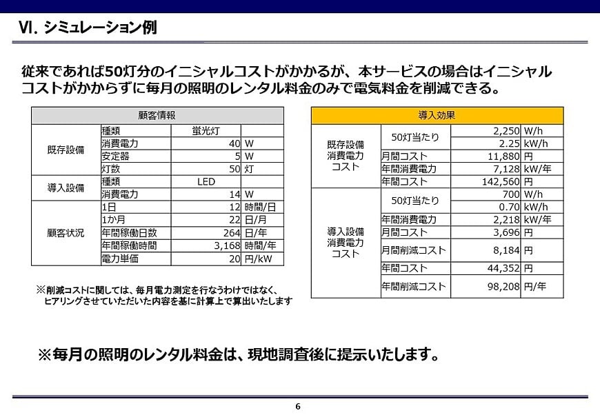 導入実績