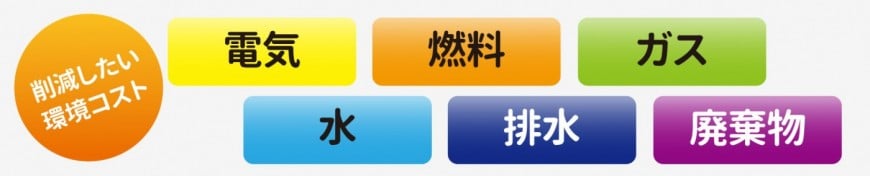 削減したい環境コスト