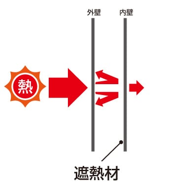 遮熱の効果 遮熱の効果