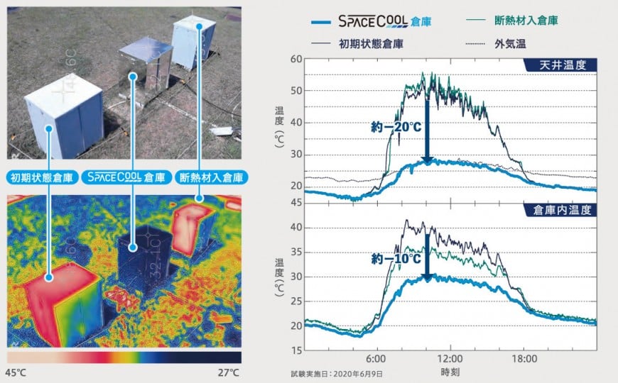スペースクール屋外倉庫の実証試験