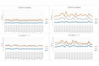 IoTにより故障を予知する予知保全（予知保全・CBM）