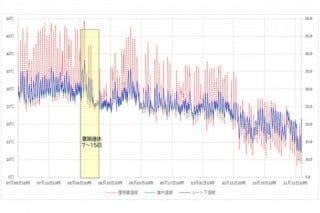 脱炭素・省エネ診断
